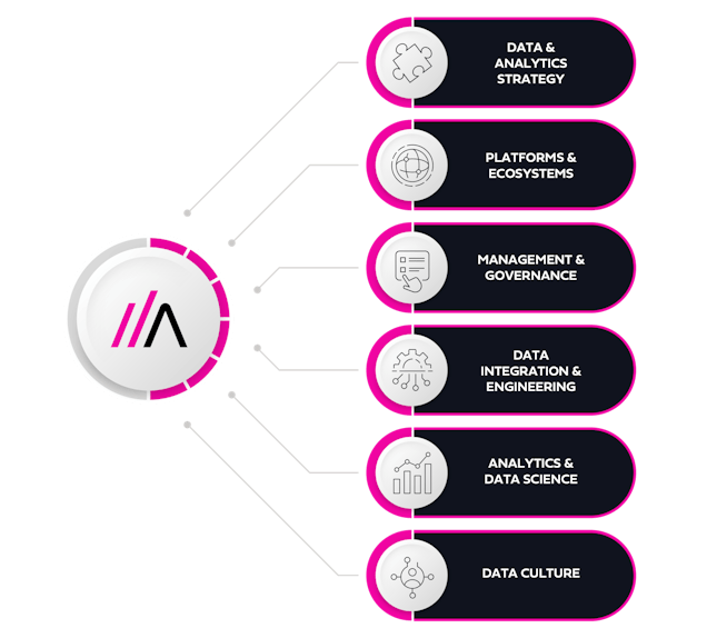 Amplifi Capabilities