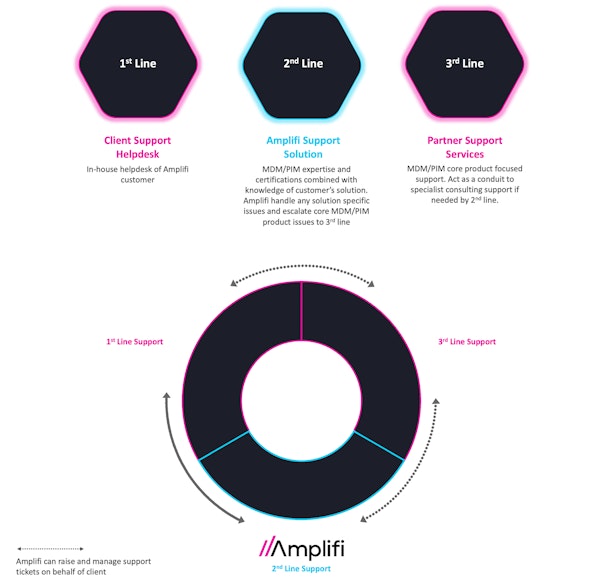Amplifi Support Diagram 2