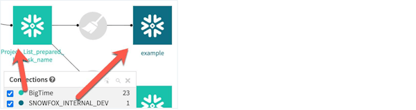 Best practices for leveraging Dataiku and Snowflake big time example
