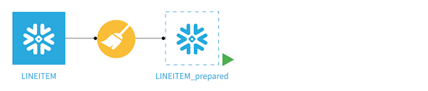 Best practices for leveraging Dataiku and Snowflake line item prepared