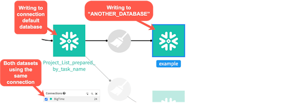 Best practices for leveraging Dataiku and Snowflake same connection different writing
