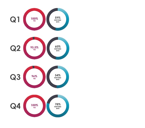 Blog Image NPS Q Resultssmallfinal