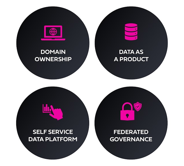 Data Mesh Icons mobile