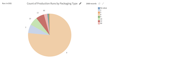 Manufacturing Data Visualization Chart 2