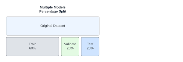 Multiple Models Percentage split