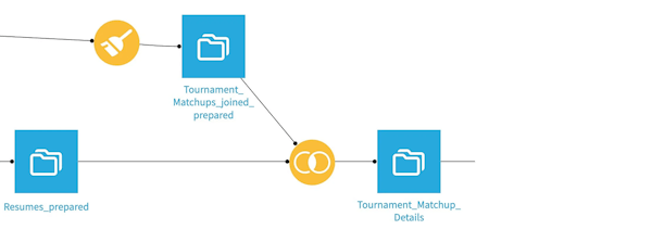 NCAA Basketball Data Analysis pt1 3