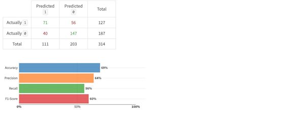 NCAA Basketball Predicted vs Actual