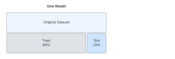One model percentages