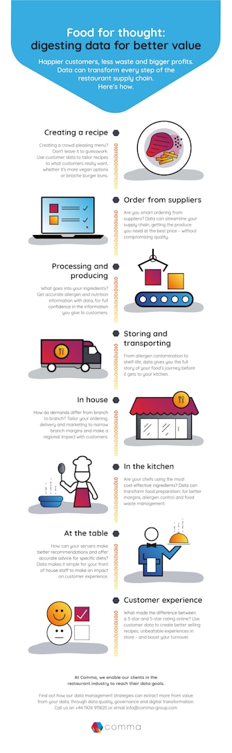 Recipe Data Journey Infographic Final