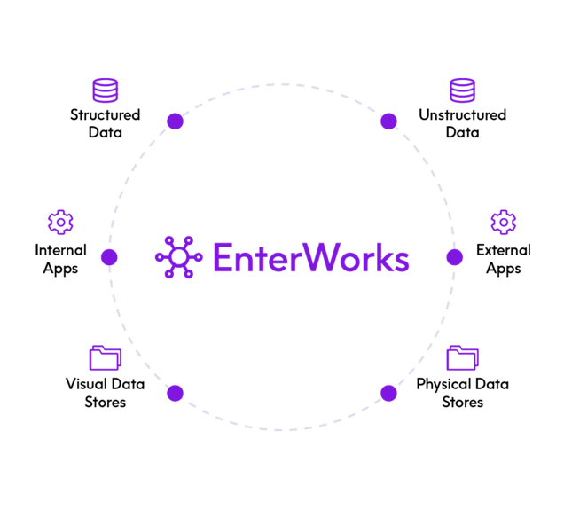 Enterworks png